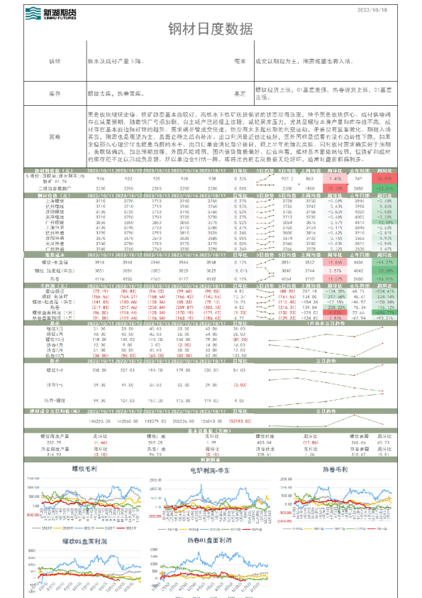 钢材日度数据