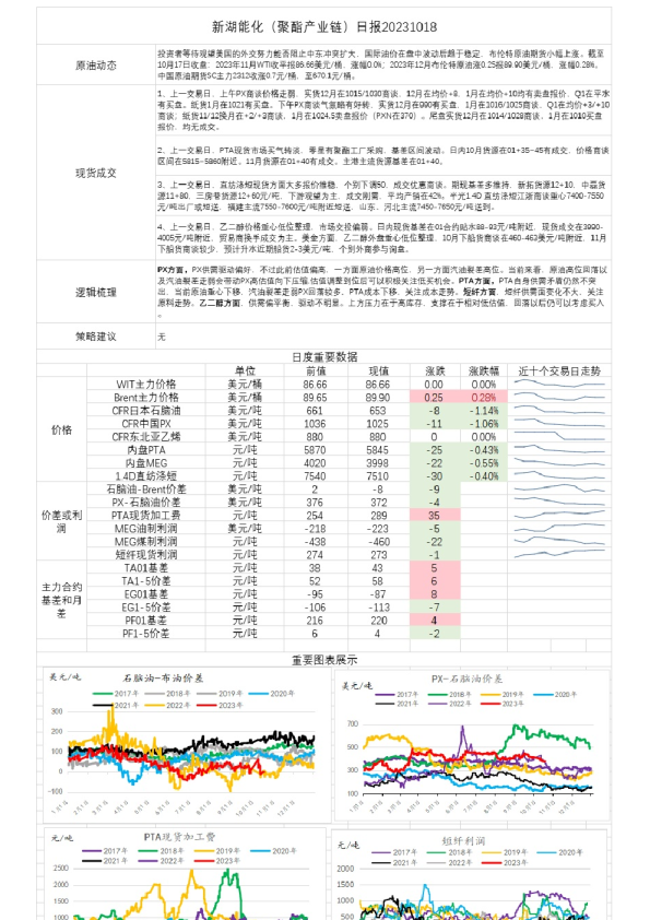 新湖能化（聚酯产业链）日报