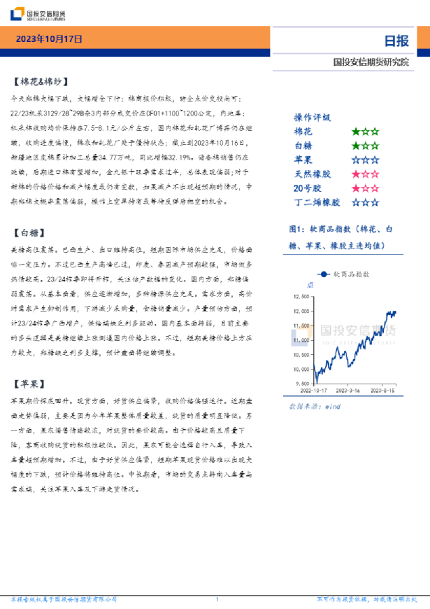 软商品日报