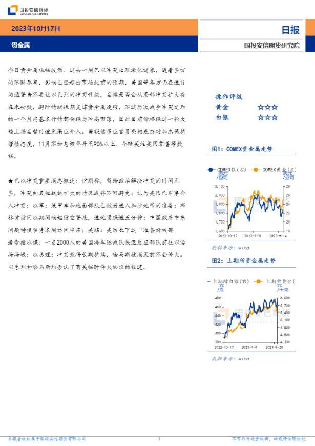 贵金属日报