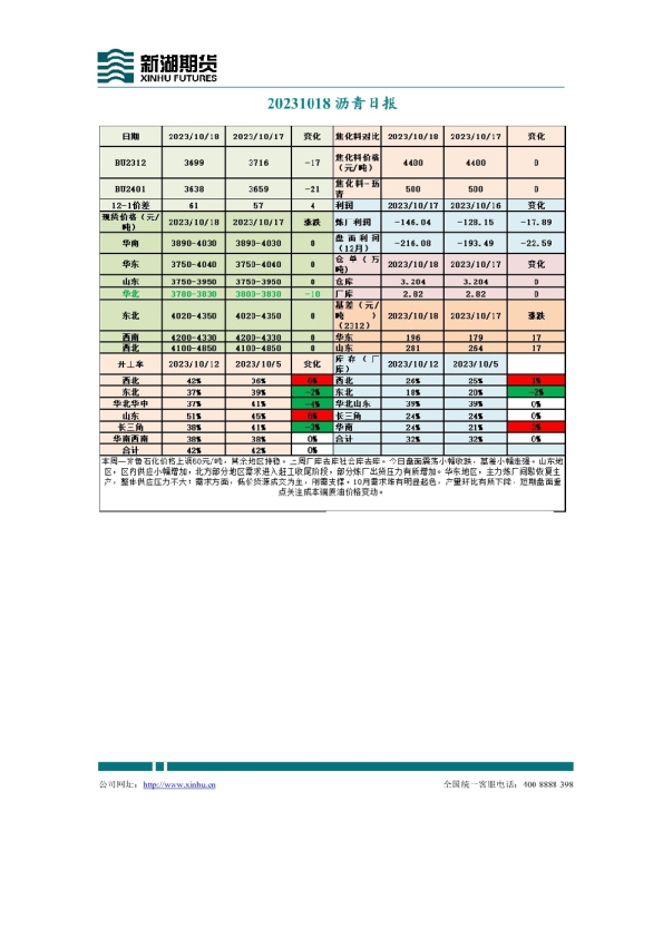 沥青日报