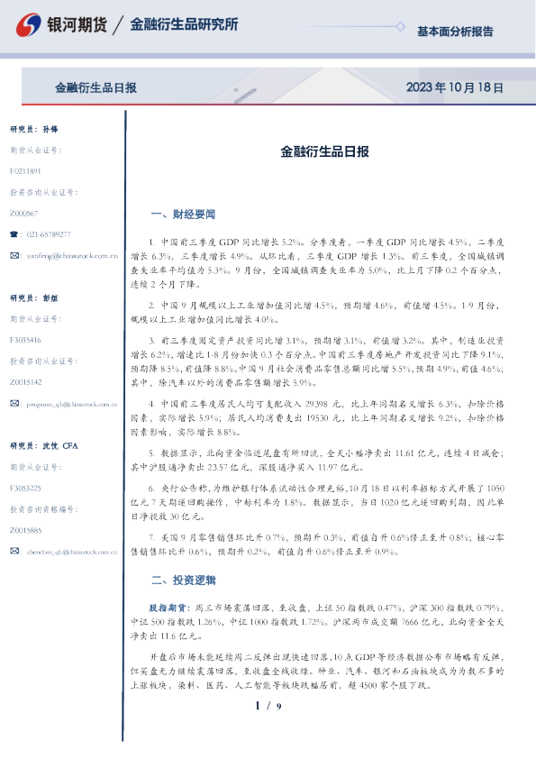 金融衍生品日报