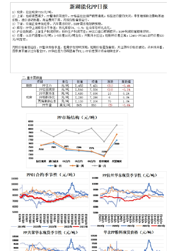 新湖能化PP日报