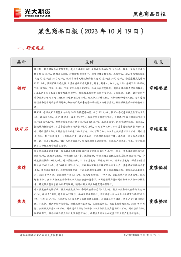 黑色商品日报