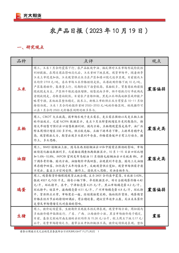 农产品日报