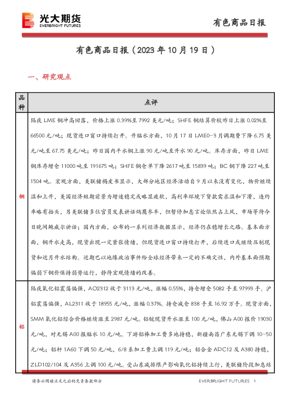 有色商品日报
