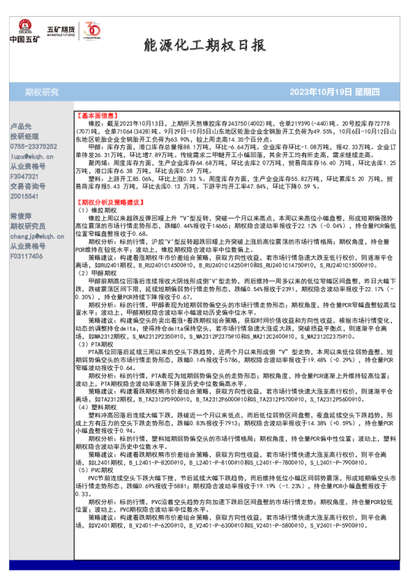 能源化工期权日报