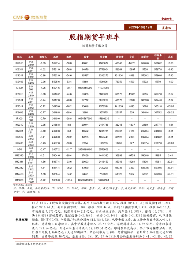 股指期货早班车