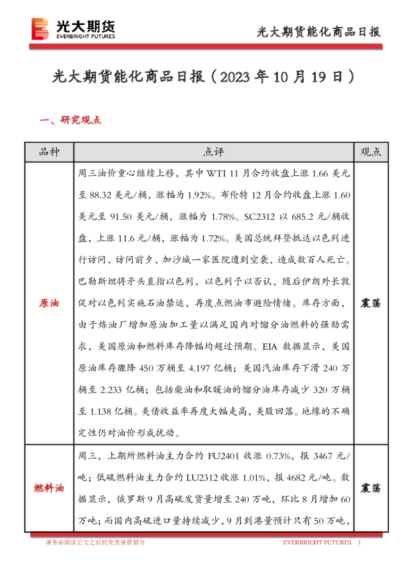 能化商品日报