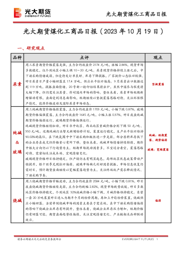 煤化工商品日报