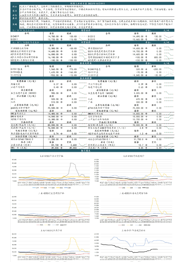 新湖工业硅日报