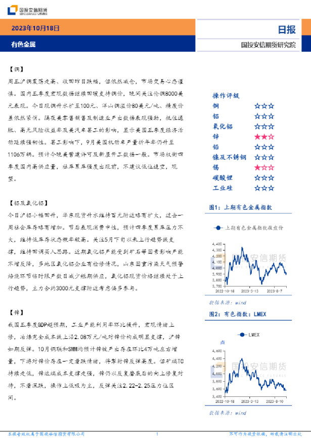 有色金属日报