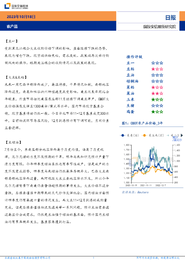 农产品日报