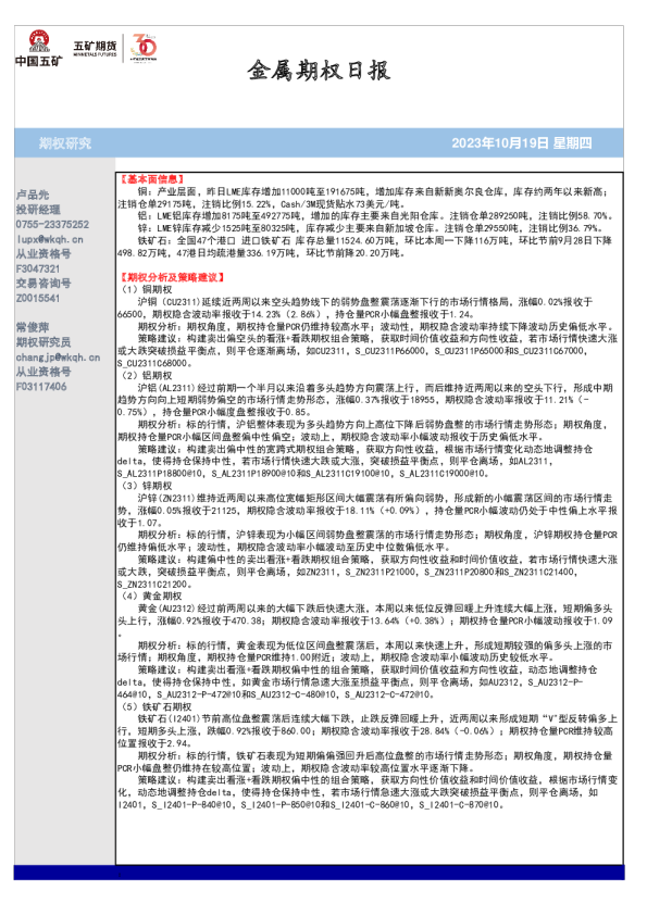 金属期权日报