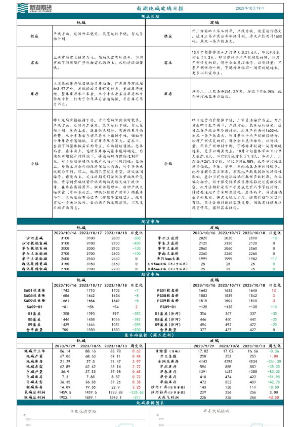 新湖玻璃纯碱日报