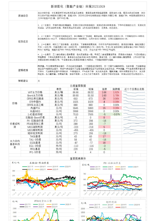 新湖能化（聚酯产业链）日报