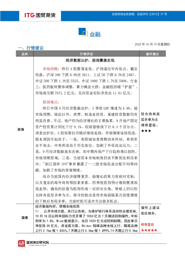 国贸期货投研日报：金融