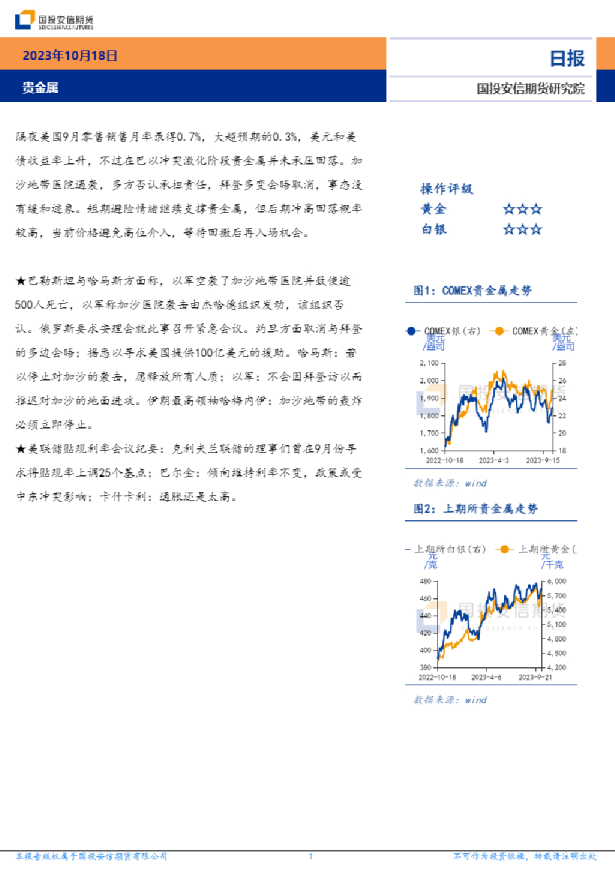 贵金属日报