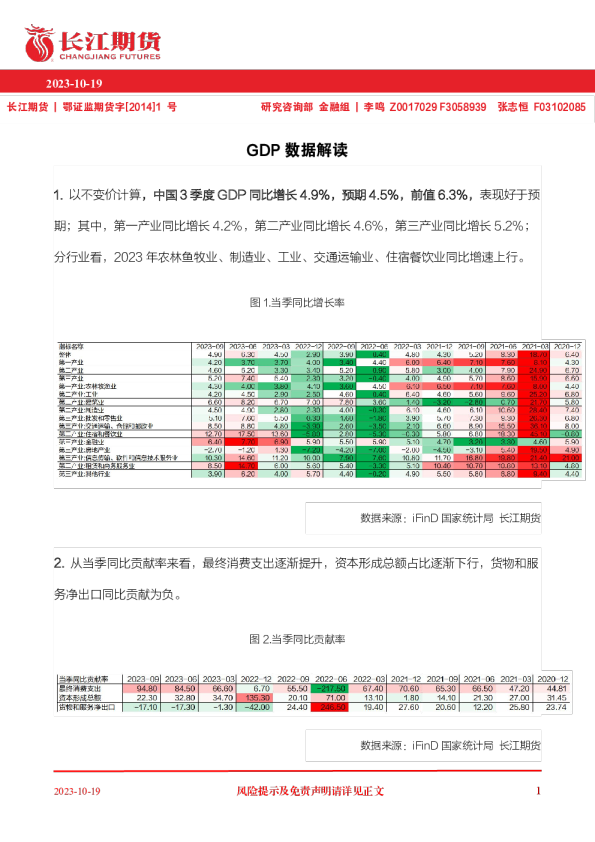 GDP数据解读