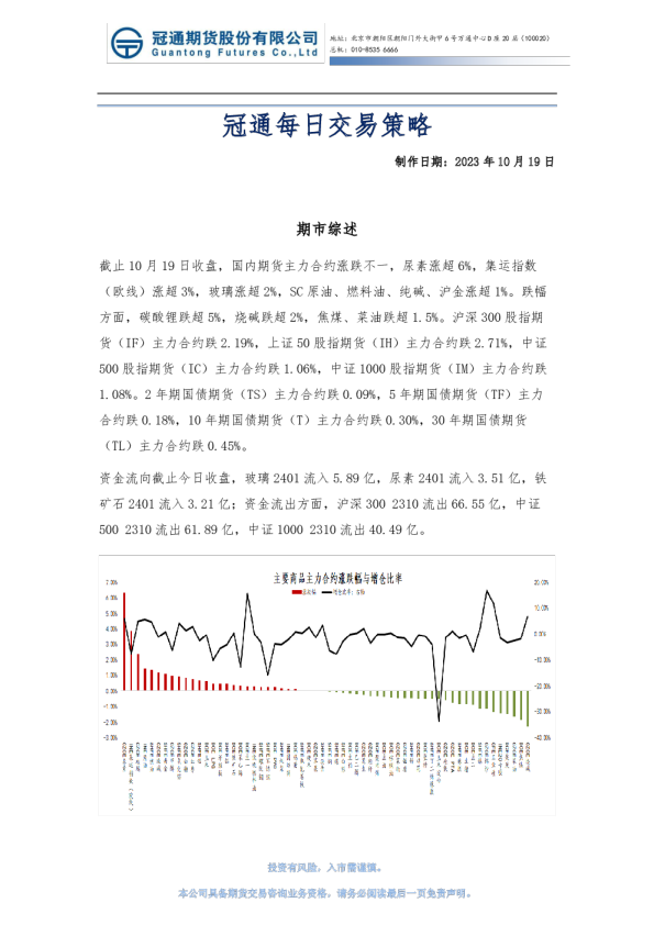 冠通每日交易策略