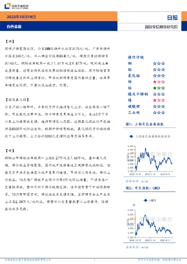 有色金属日报