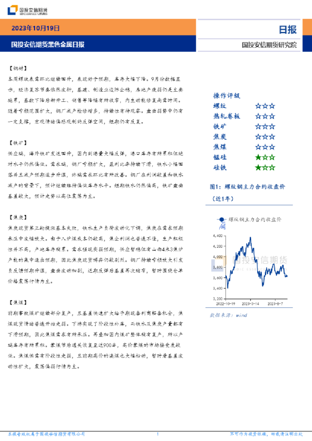 黑色金属日报
