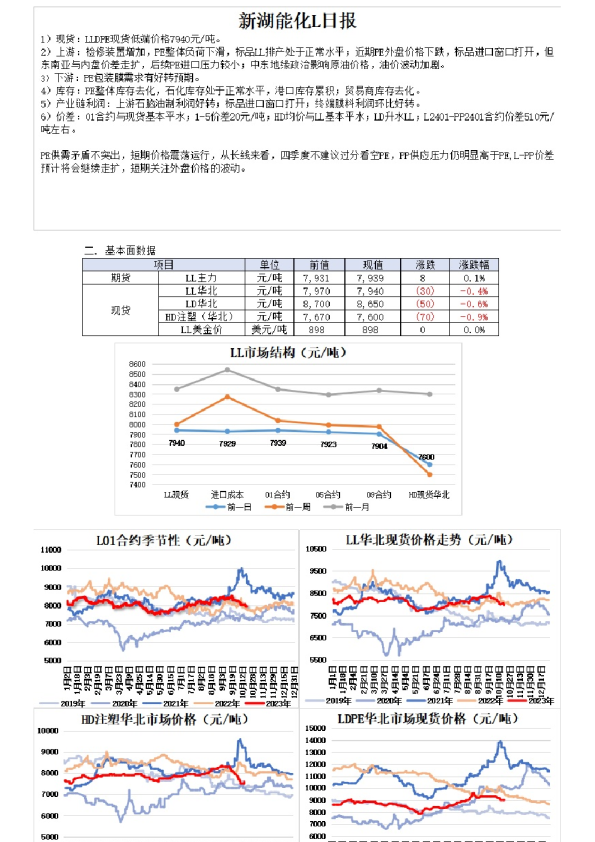 新湖能化L日报