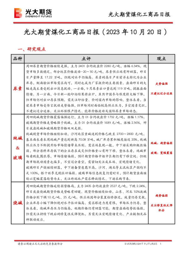 煤化工商品日报