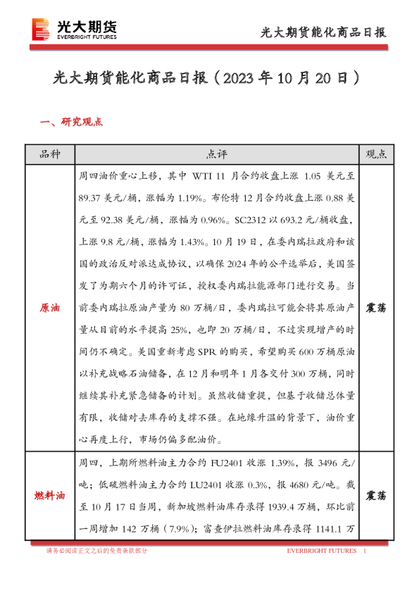 能化商品日报