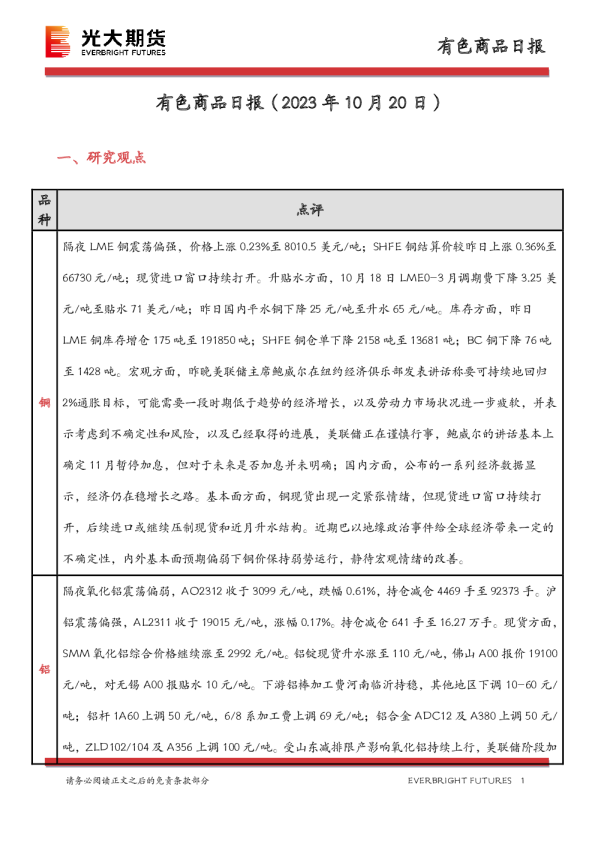 有色商品日报