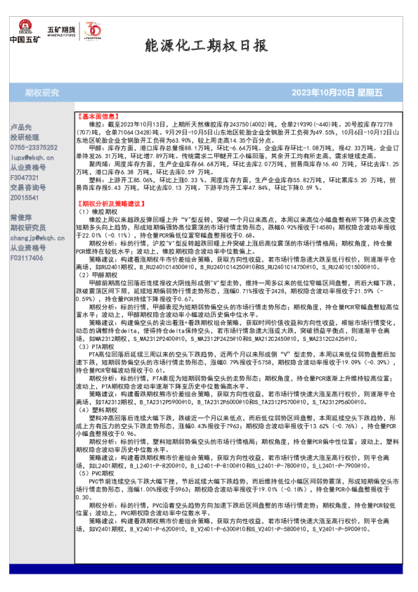 能源化工期权日报