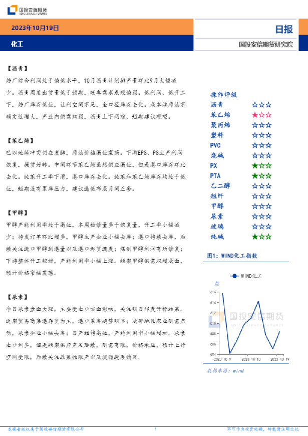 化工日报