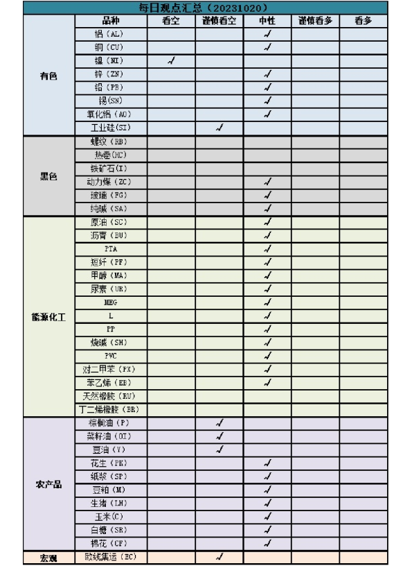 新湖早盘提示