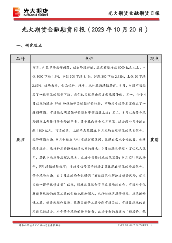 金融期货日报