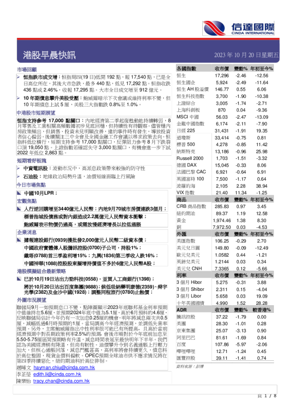 港股早晨快讯