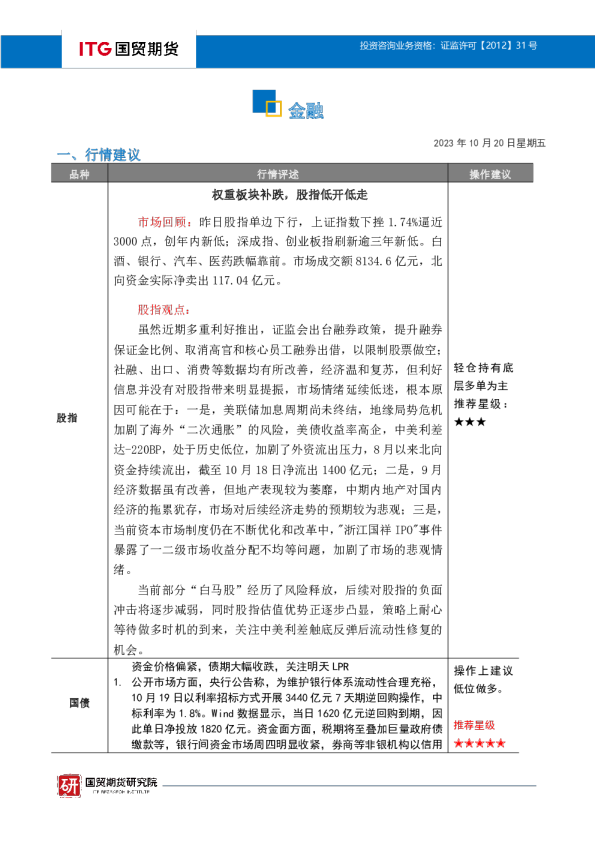 金融投研日报