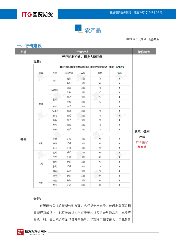 农产品投研日报