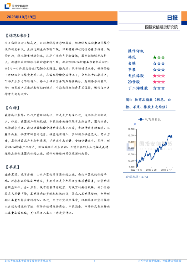 软商品日报