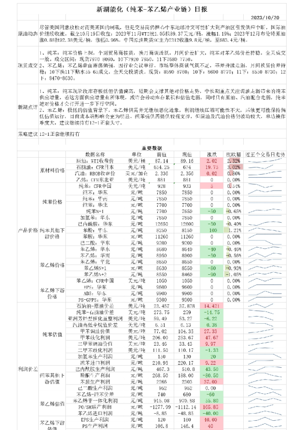新湖能化（纯苯：苯乙烯产业链）日报