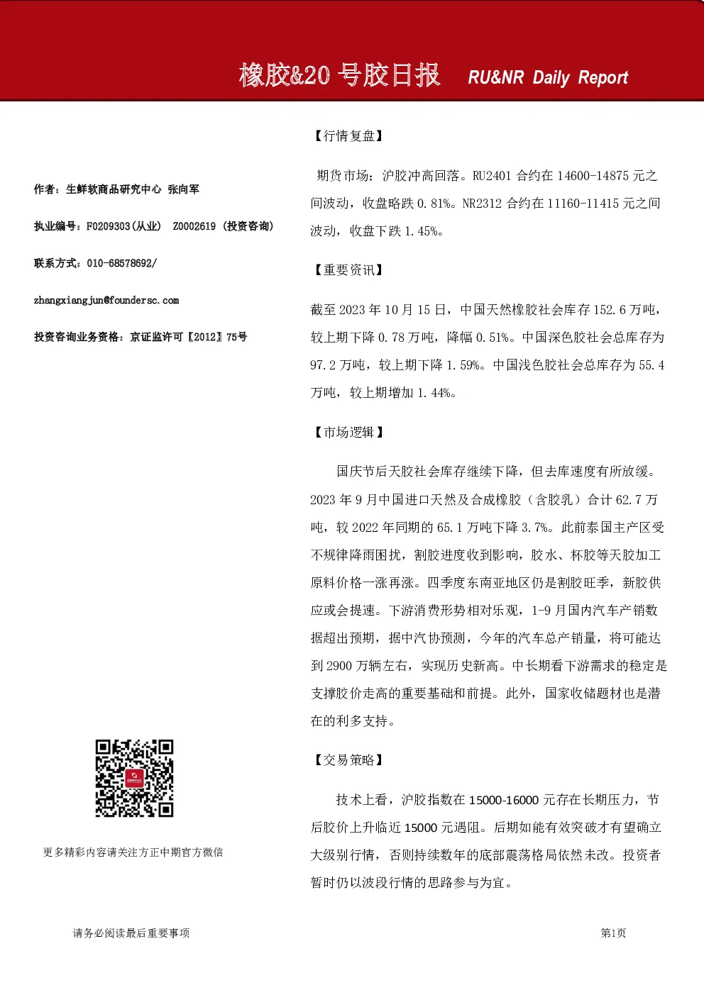 橡胶、20号胶日报