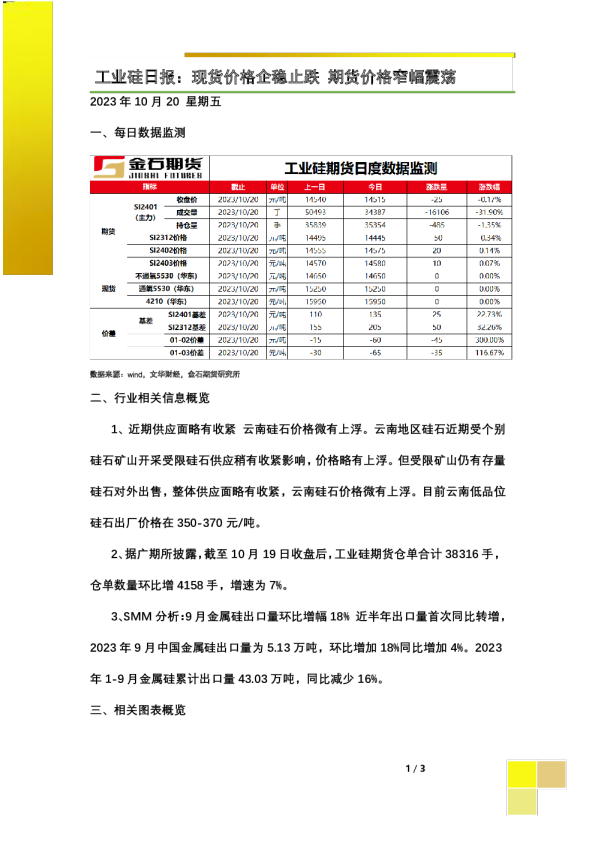 工业硅日报:现货价格企稳止跌 期货价格窄幅震荡