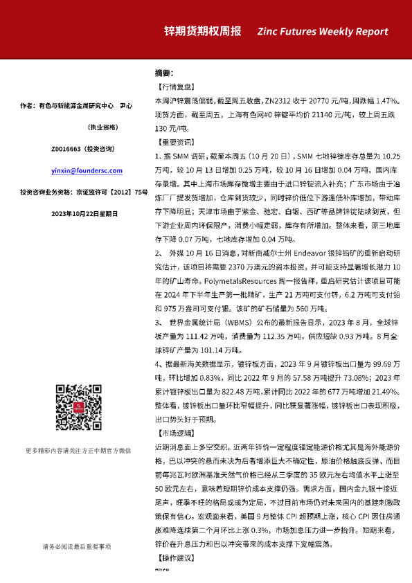 锌期货期权日报