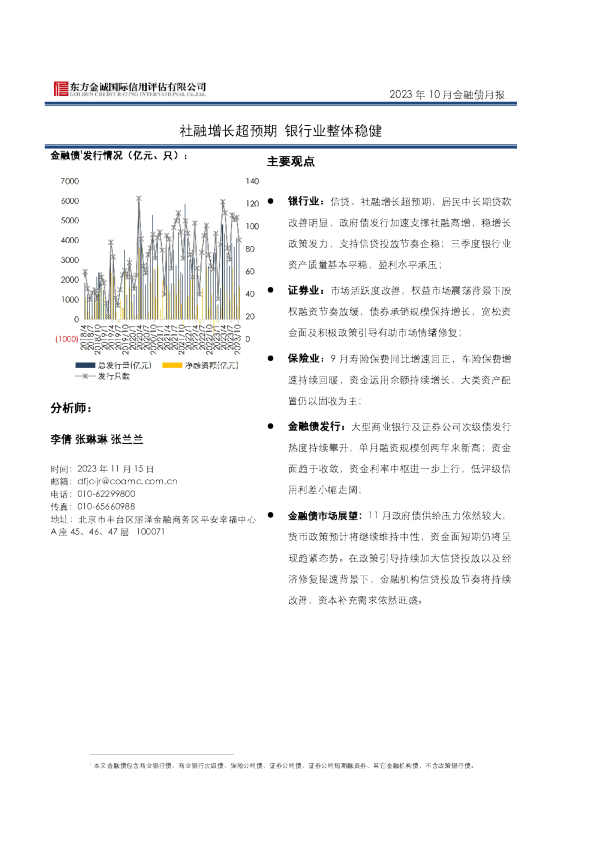 2023年10月金融债月报