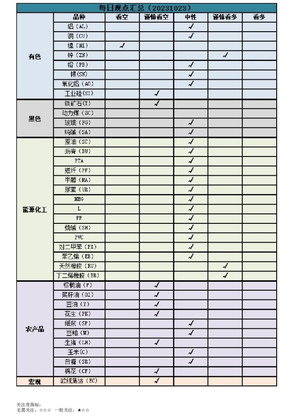 每日观点汇总