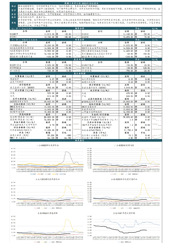 新湖工业硅日报