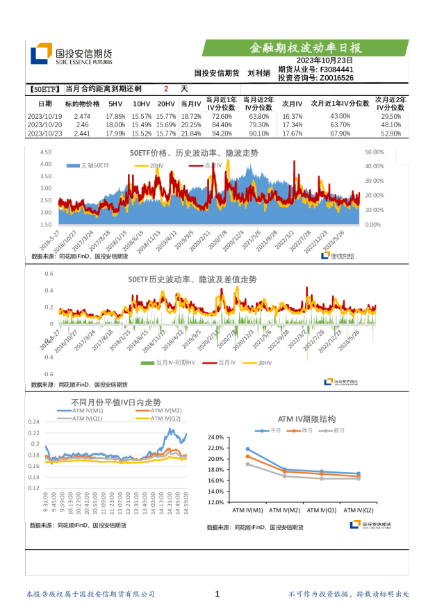 金融期权波动率日报