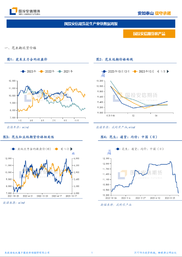 国投安信期货：花生产业链数据周报