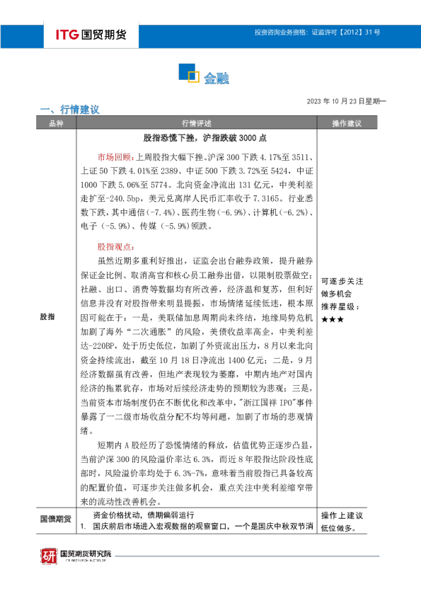 金融投研日报
