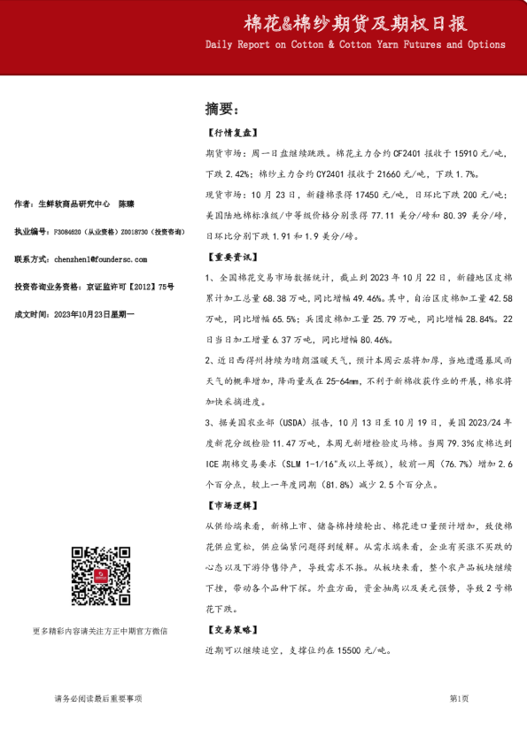 棉花&棉纱期货及期权日报