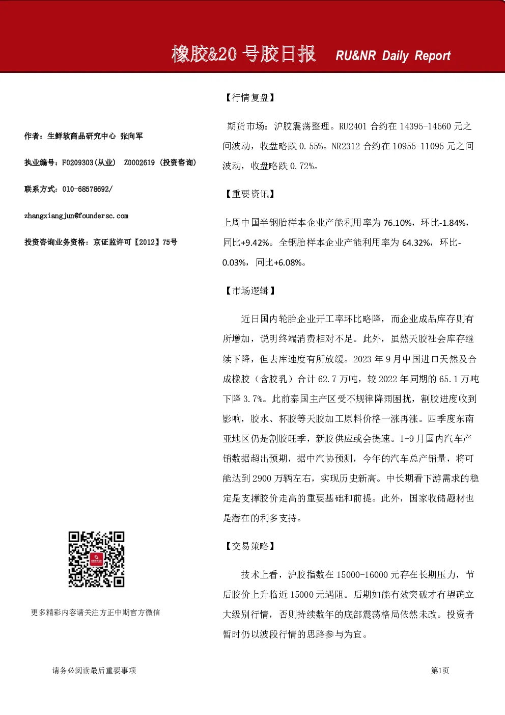 橡胶&20号胶日报